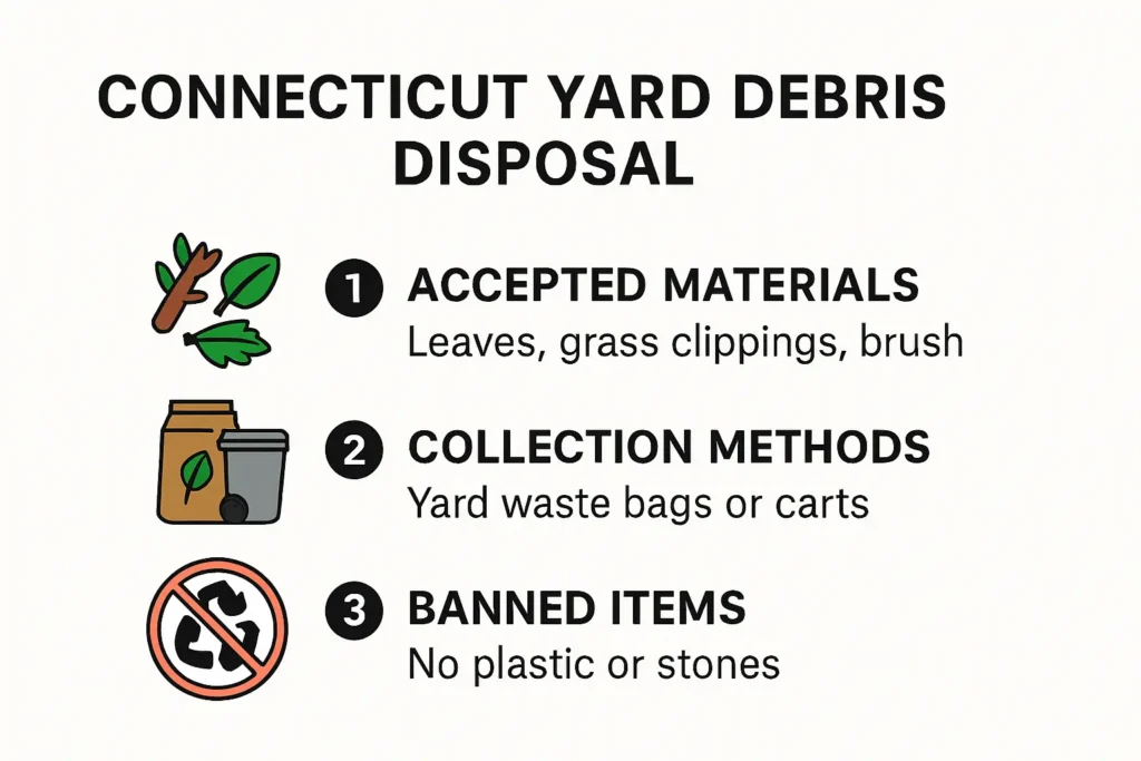 Infographic Connecticut yard debris disposal rules summary