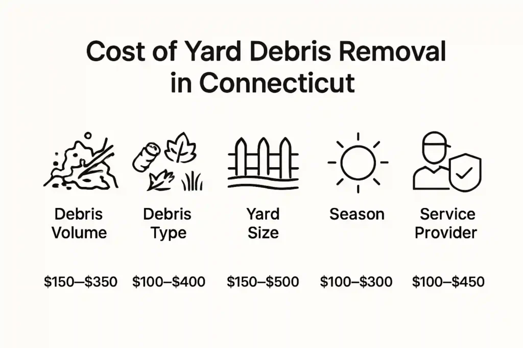 Infographic comparing yard debris removal cost factors