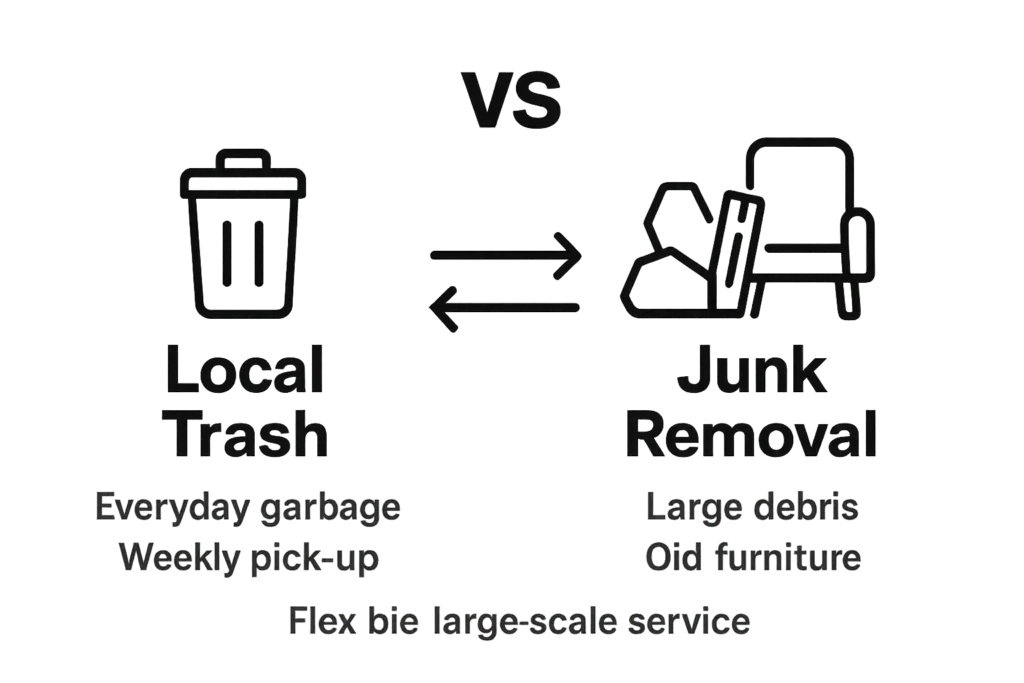 Comparison infographic-local-trash-vs.-junk-removal