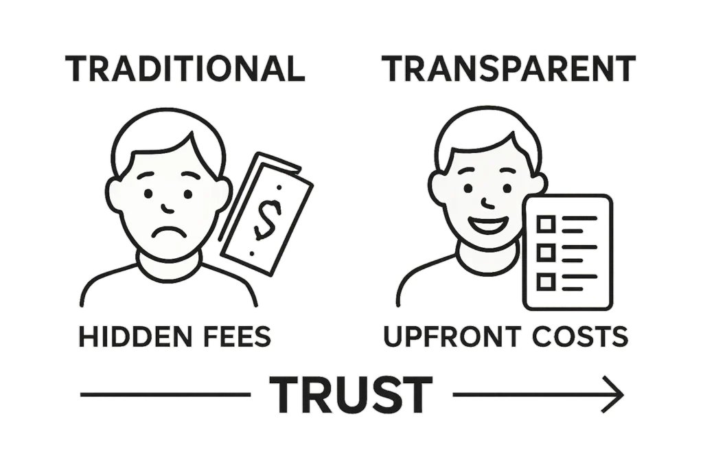 Infographic comparing traditional to transparent junk removal pricing