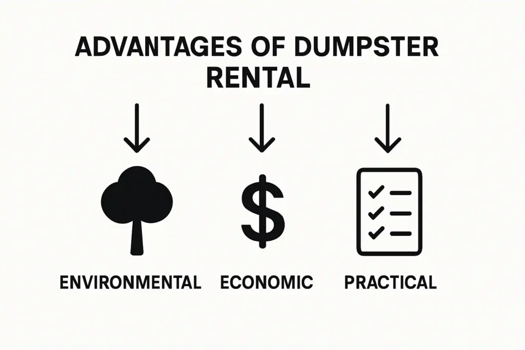 Infographic showing environmental, economic, and practical advantages of dumpster rental
