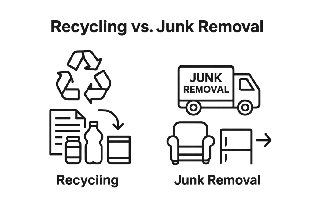 Simple infographic comparing recycling and junk removal